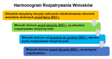 Claim Review Timeline Polish